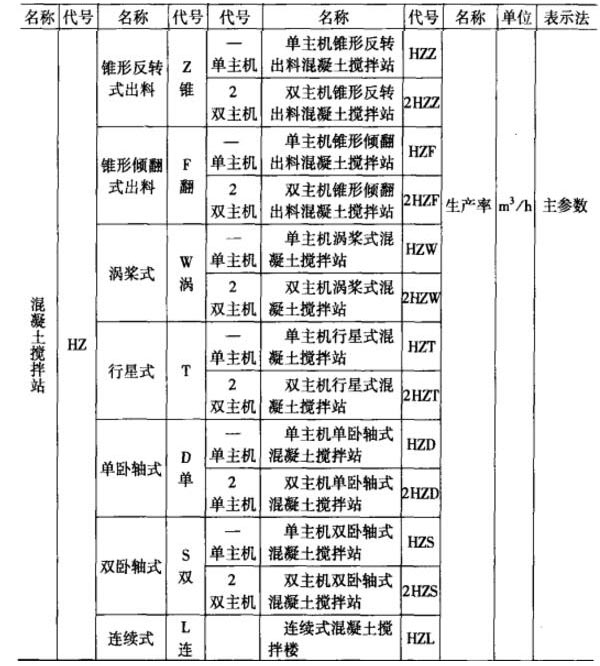 混凝土攪拌站的命名規(guī)則解析（詳細(xì)），看過的都直點贊